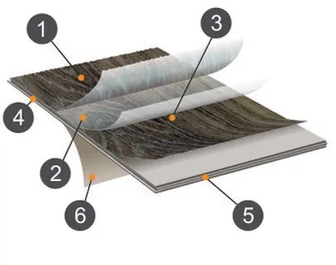 Водоустойчиви ламинирани предимства, характеристики на материал за покритие събирането