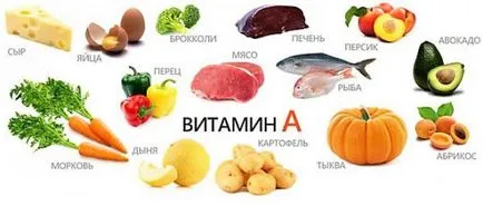 Vitamine pentru ochi pentru a îmbunătăți lista de viziune a celor mai bune complecșilor