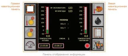 Vist csoportok, az információs és diagnosztikai rendszer IDS