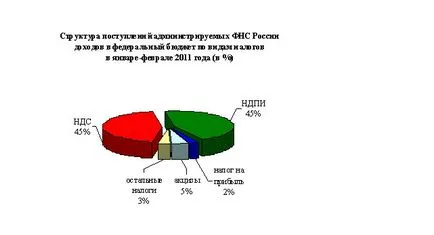 Befolyásolja a kialakulását költségvetési bevételek adó - osztályozása adó bűncselekmények és