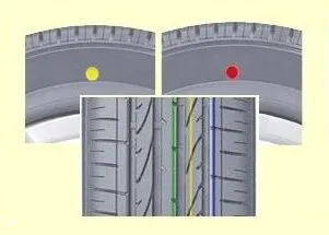Minden, amit tudni kell a gumiabroncsok címkézése