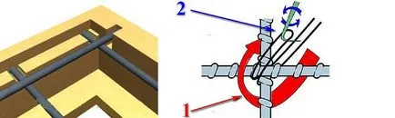 Обвързването на арматура под основите на лента, видео верига