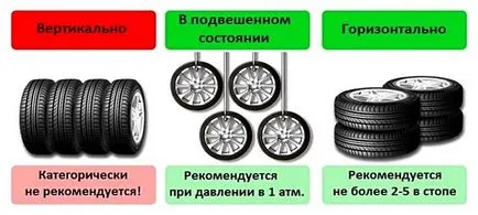 Съхранение на гуми на балкона с всички правила