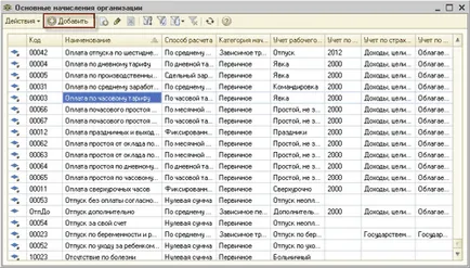 Bevitele további ünnepek „1C UPP”