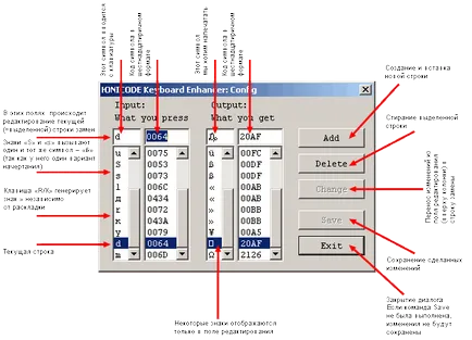 Introduceți caractere speciale, non-standard în Windows folosind - cald - chei