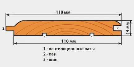 Ограда от редят свои ръце (снимка)