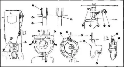 Bar atasare mașină de cusut zj1850, platforma de conținut