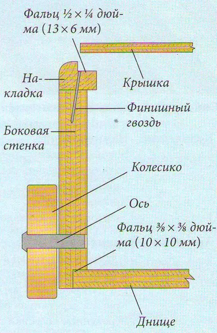 Чекмедже под леглото с ръце 1