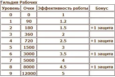 Bevételek a heroeswm - cikkem - cikkek Directory