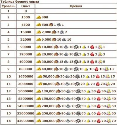 Bevételek a heroeswm - cikkem - cikkek Directory