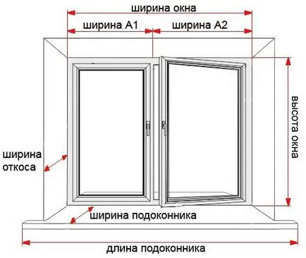 Cseréje ablakok és egy fából készült ház útmutató