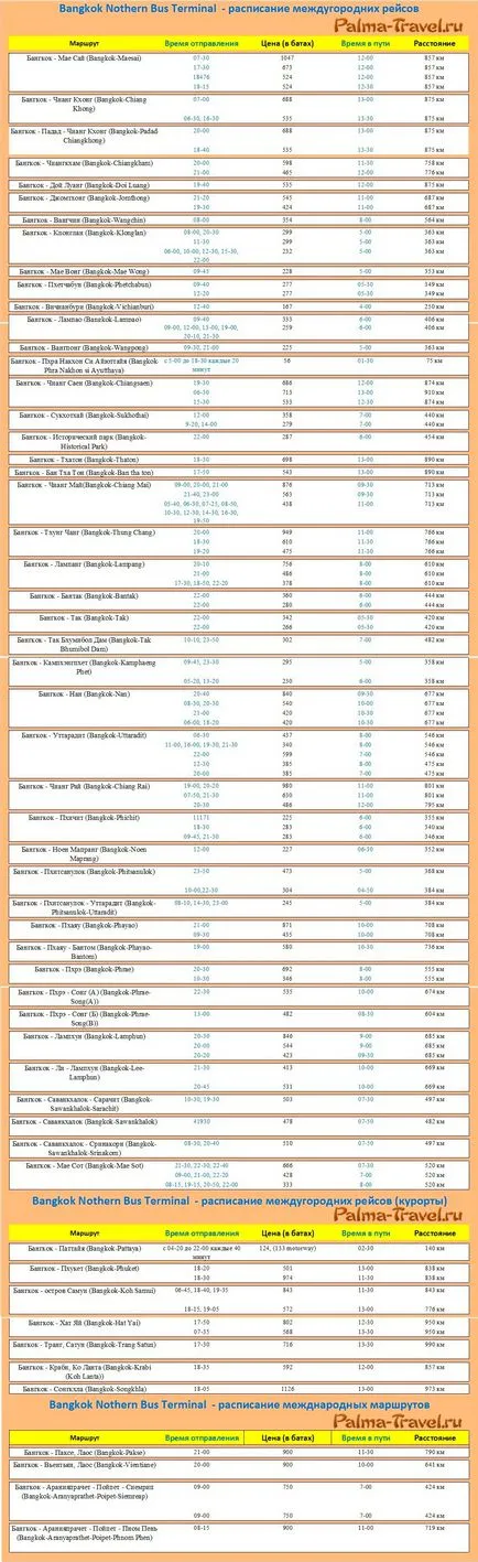 Terminalul de autobuz Nord în Bangkok - orarul, rute, preturi