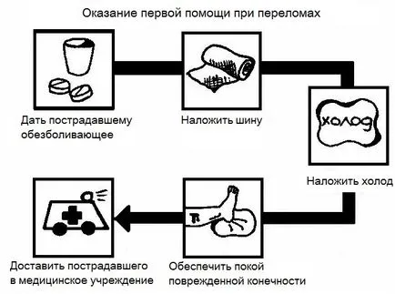 Шиниране фрактура на долната челюст