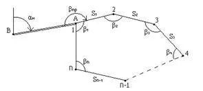 Determinarea coordonatelor mai multor puncte, Hansen sarcina liniară de clasificare accident vascular cerebral unghiular