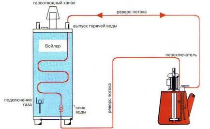 Krimpelő fűtési víz és a levegő egy magánházban