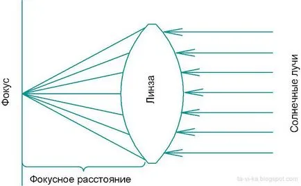 Експерименти с противопожарни детски лупа и огнеупорна законопроект