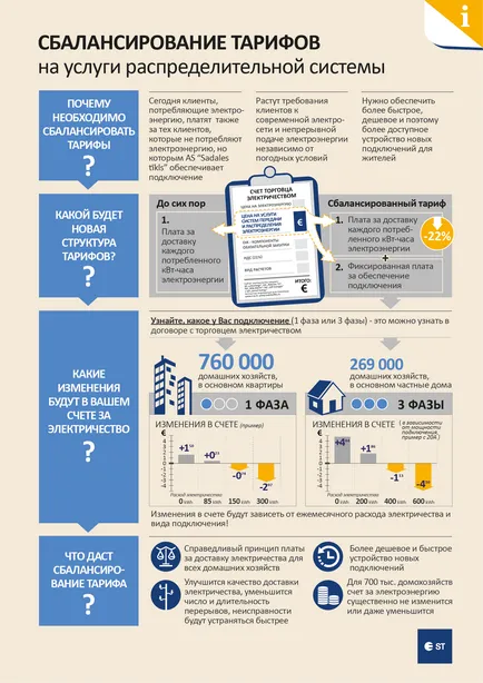 Заплащане на електроенергия от нови правила