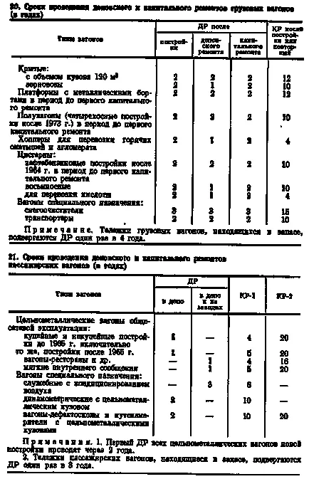 организация ремонт вагон