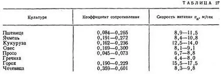 Proprietățile aerodinamice ale cerealelor - toate bobului