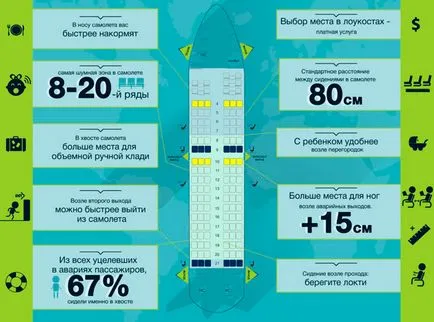 9 tipp a túléléshez egy hosszú repülőút egy repülőgép, a vezető