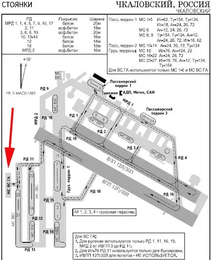 Chkalovsky Airport