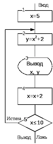 Structura ciclică Algoritmi