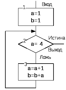 Structura ciclică Algoritmi