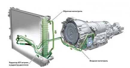 Автоматични трансмисии (автоматични) 4 или 6 предавки стари или нови! Казвам ви харесва е, avtoblog