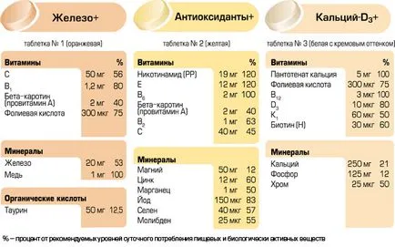 Alfabetul Mamei Sănătate - instrucțiunile de utilizare oficiale