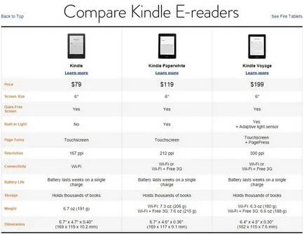 Amazon Kindle - актуализация линия не - четци за книги