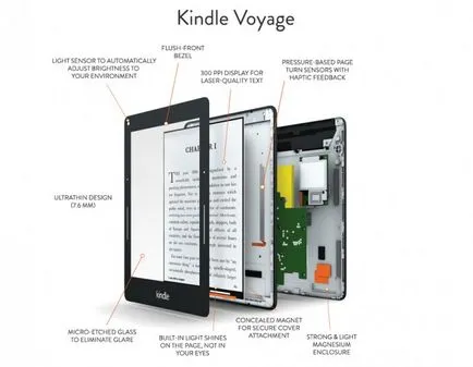 Amazon Kindle - актуализация линия не - четци за книги