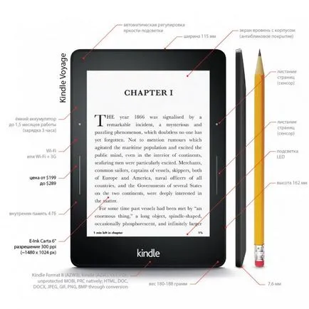 Amazon Kindle - актуализация линия не - четци за книги