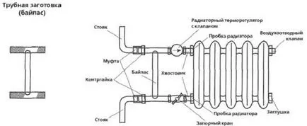опции Автоматичен байпас на отоплителната инсталация, монтаж и фото
