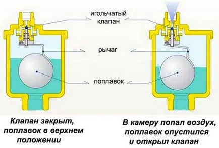 Климатик с автоматично управление за ролята си в отоплението, принципа на действие и видове