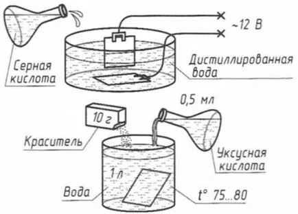 Anodizare la domiciliu, portal de construcție