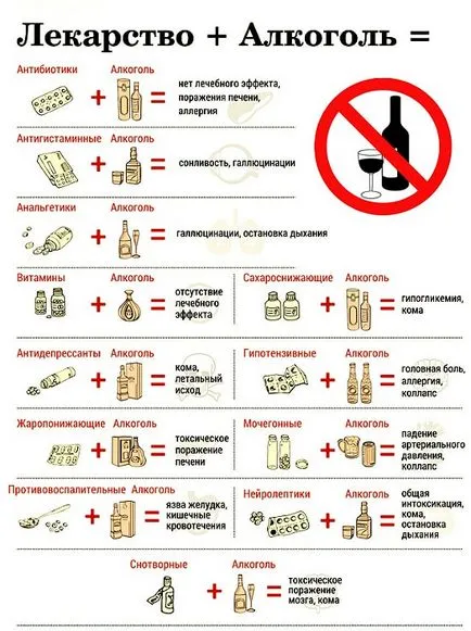 Антидепресанти и алкохол