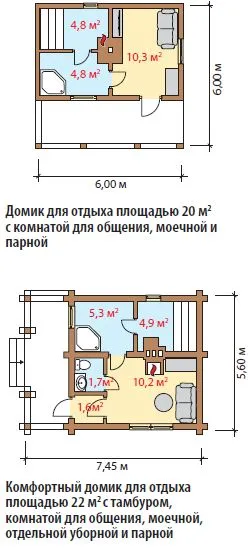 Baie la locația site-ul, compoziția de spațiu, dimensiunea