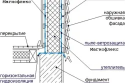 Баня с ръцете си евтини - невъзможното е възможно