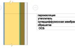 Баня с ръцете си евтини - невъзможното е възможно