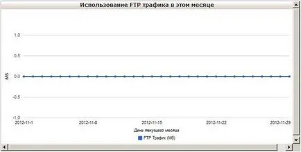 Безплатен уеб хостинг