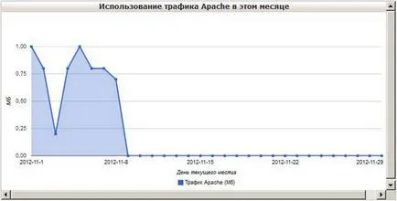 Безплатен уеб хостинг