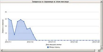 Безплатен уеб хостинг