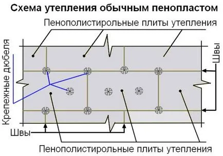 пяна лепило към бетон по тавана и стените на препоръки за избора на състава