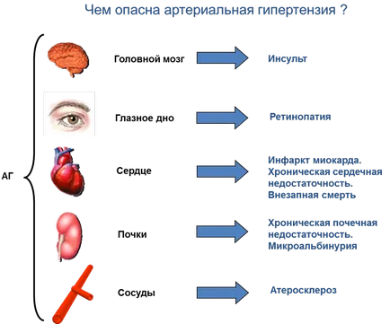 Каква е тази болест