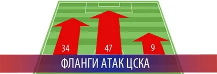 Какво се случи с ЦСКА - национален отбор по футбол на България