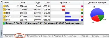 Какви са активите в MT4 терминал, sharkfx - Forex Блог за търговци и инвеститори