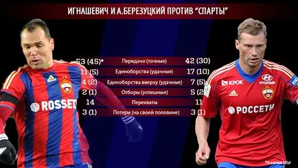 Mi történt CSKA - Magyar labdarúgó-válogatott