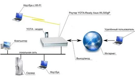 Mi CSN router