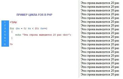 Pentru bucla in php