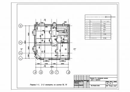 Ce ar trebui să ne construim o casa de beton celular, normele de construcție